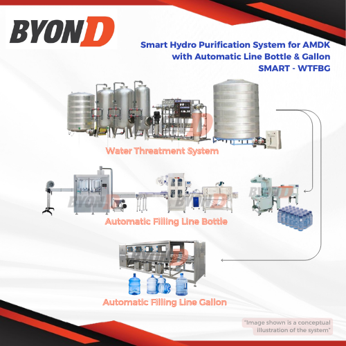 Smart Hydro Purification System for AMDK with Automatic Line Bottle & Galon SMART - WTFBG