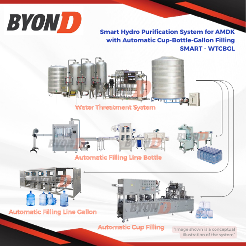 Smart Hydro Purification System for AMDK with Automatic Cup-Bottle-Gallon Filling SMART - WTCBGL